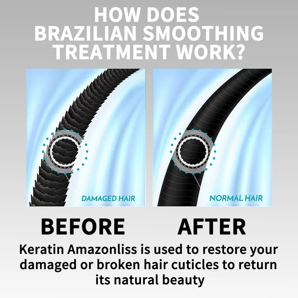 MKKENLEY Brazilian Keratin Treatment for All Hair Types
