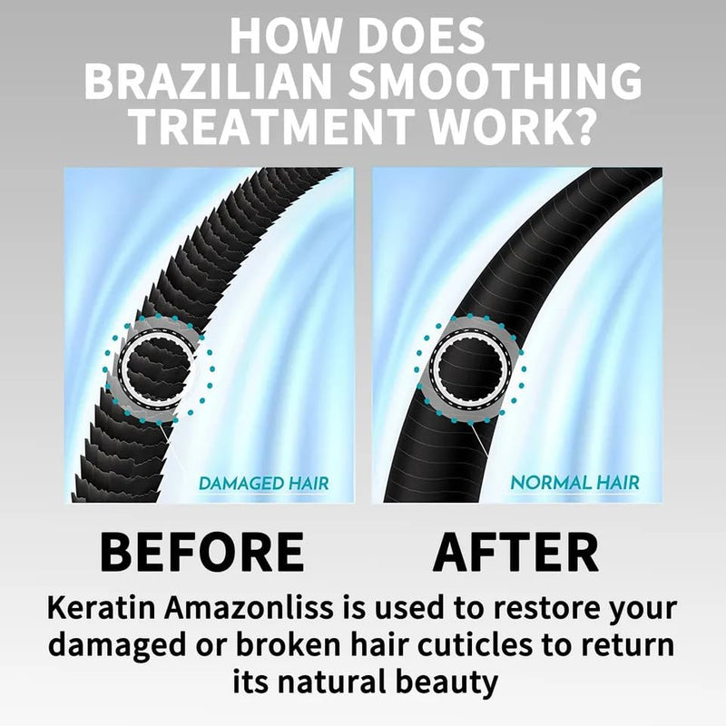 MKKENLEY Brazilian Keratin Hair Treatment For All Hair Types